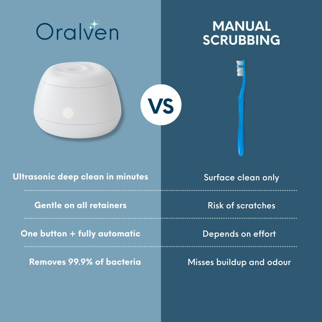 Oralven™ - Ultrasonic UV Cleaning Pod